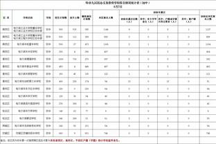 恩比德17罚16中！乌度卡：他一直是个高水平的罚球手