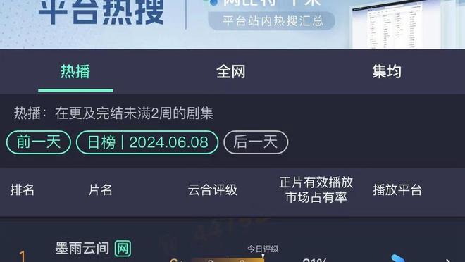 本赛季当加福德和东契奇一同首发时 独行侠战绩16胜1负